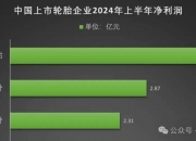 通用股份等在河北成立轮胎销售公司