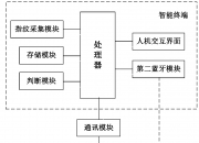 极米科技获得发明专利授权：“节省终端电源消耗的方法、装置、系统、设备及存储介质”
