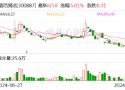 浙江恒威(301222.SZ)：累计回购0.77%股份