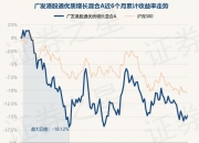 四会富仕(300852.SZ)：累计回购0.83%股份