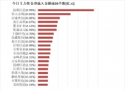 和远气体振幅21.57%，机构龙虎榜净买入995.19万元