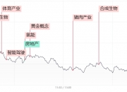 资金流向周报：沪指本周跌0.59%，557.78亿资金净流出