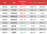 汇金科技龙虎榜数据（10月9日）