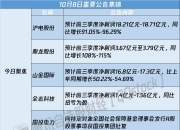 鼎龙股份股价异动 前三季净利润预计增长108.00%―115.00%