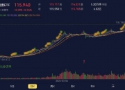 债市公告精选（10月10日）| 广西万通多只债券未能按期偿还本息，部分持有人已采取法律行动追讨债务；富力地产新增3.4亿被执行人信息