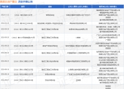 【企业动态】均瑶健康新增1件判决结果，涉及股东损害公司债权人利益责任纠纷