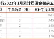 9月以来超70家上市公司被监管“点名”，严监管力度不减