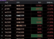 伦锌日内跌超2.00%，现报3014.00美元/吨