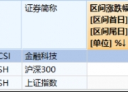 央行释放利好，上证综指ETF（510760）涨超2.2%，近3日净流入额超10亿元
