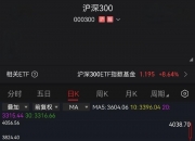 沪深两市成交额突破两万亿元