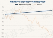 10月10日证券之星午间消息汇总：22家上市公司三季报集中预喜