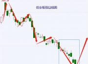 创业板指跌超4%
