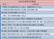 何氏眼科(301103.SZ)：美信基金、鹏信基金拟合计减持不超83万股