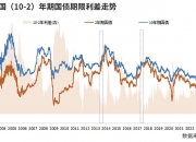 一周债市看点｜央行将视市场情况持续借入并卖出国债，蓝光发展8只债券违约