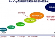 苏试拓为完成全球首款5G RedCap模组GCF和PTCRB认证