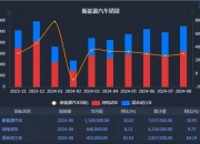 万里石：拟对控股子公司万锂新能源增资5000万元