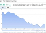 可供借入的中长期国债规模达数千亿元！央行签了