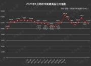 山东出台“楼市19条”，促进房地产止跌回稳！