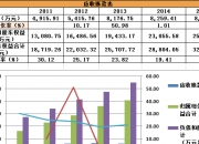 海顺新材(300501.SZ)：拟回购1亿元-2亿元公司股份 拟不超5000万元进行证券投资