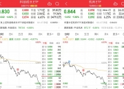 楚天科技：控股股东减持部分公司可转债