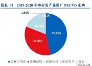 拓荆科技：10月9日高管赵曦减持股份合计3398股