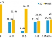 2024企业信用管理行业市场发展现状及竞争格局分析_人保车险,人保伴您前行