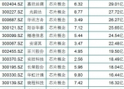 晓程科技：10月8日高管王含静减持股份合计10000股
