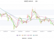 中巨芯：参股公司拟现金购买资产