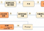 盛趣游戏大模型知识库即将上线