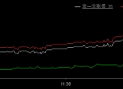 沪指午后跌超2%