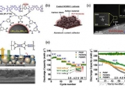 奥克股份：公司固态电解质材料PEO尚处于应用开发阶段