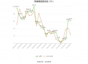 国华网安录得5天3板