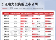 在股价错杀时坚定买入！500亿险资系私募，最新动向！