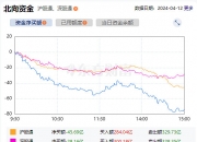 天孚通信(300394.SZ)：2024年半年度权益分派10派5元 除权除息日10月17日