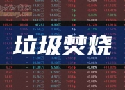 南侨食品：9月合并营业收入2.76亿元，同比减少0.9%