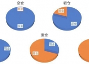 地方养老基金2023年投资收益率2.42% 在A股市场持续低迷时逢低加仓