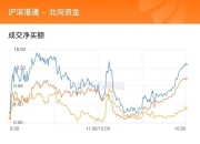 伊戈尔：10月9日高管王一龙减持股份合计2万股