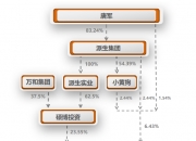 派生科技(300176.SZ)：董事、总经理卢宇轩因个人原因辞职