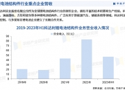 2024生活美容行业市场发展现状及竞争格局、供需格局分析_人保服务 ,人保财险 