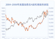 浙商证券：预计短期10年期国债收益率总体呈现震荡走势