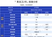 人保车险,人保财险 _2024年药用包装材料行业发展现状、竞争格局及未来发展趋势与前景分析