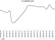 可靠股份(301009.SZ)：累计回购2.00%公司股份