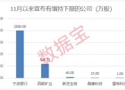 光华科技：控股股东、实控人拟增持公司股份