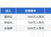 华北制药披露总额7000万元的对外担保，被担保方为华北制药金坦生物技术股份有限公司