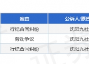 【企业动态】维信诺新增1件法院诉讼，案由为劳动争议
