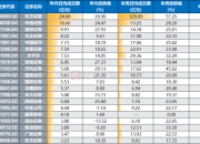 券商股“巨震”：天量成交下“牛市旗手”何去何从？