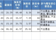 烽火通信拟定增募资15亿元补流 实控人旗下中国信科全额认购