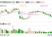【财闻联播】副部级郑洪，被查前1个月还在收钱！平安银行信用卡中心原总裁失联？回应来了