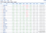 A股将会走向何方？外资公募这样看
