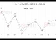 1―9月全国教育支出超过3万亿元
